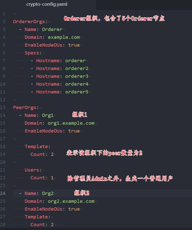 crypto-config.yaml文件