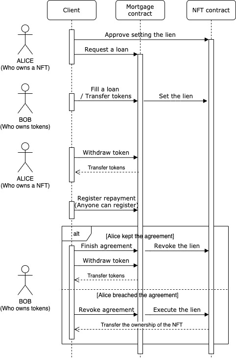 抵押 concept image