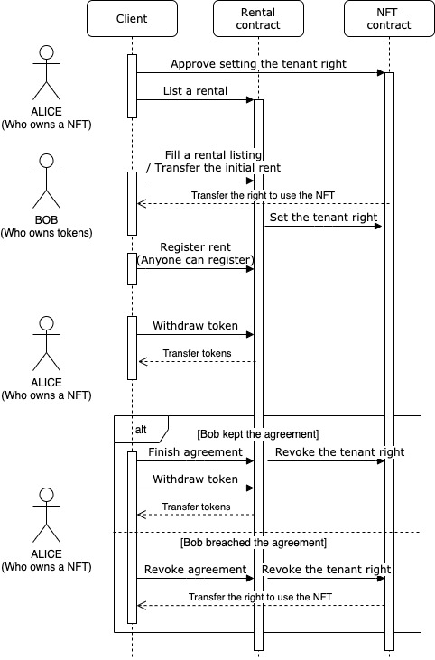租赁 concept image
