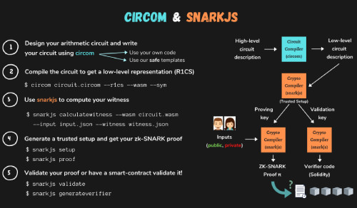 Circom 2 文档